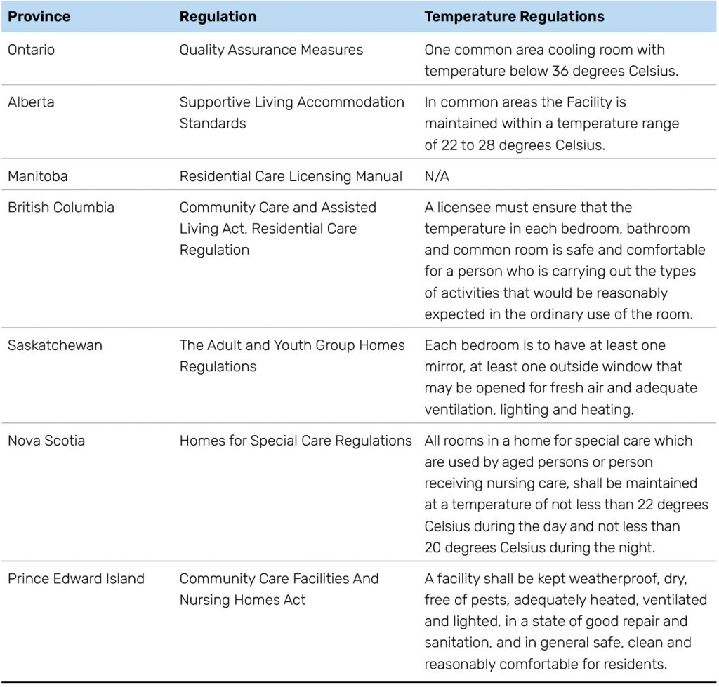 Policy Briefs - DIP LAB